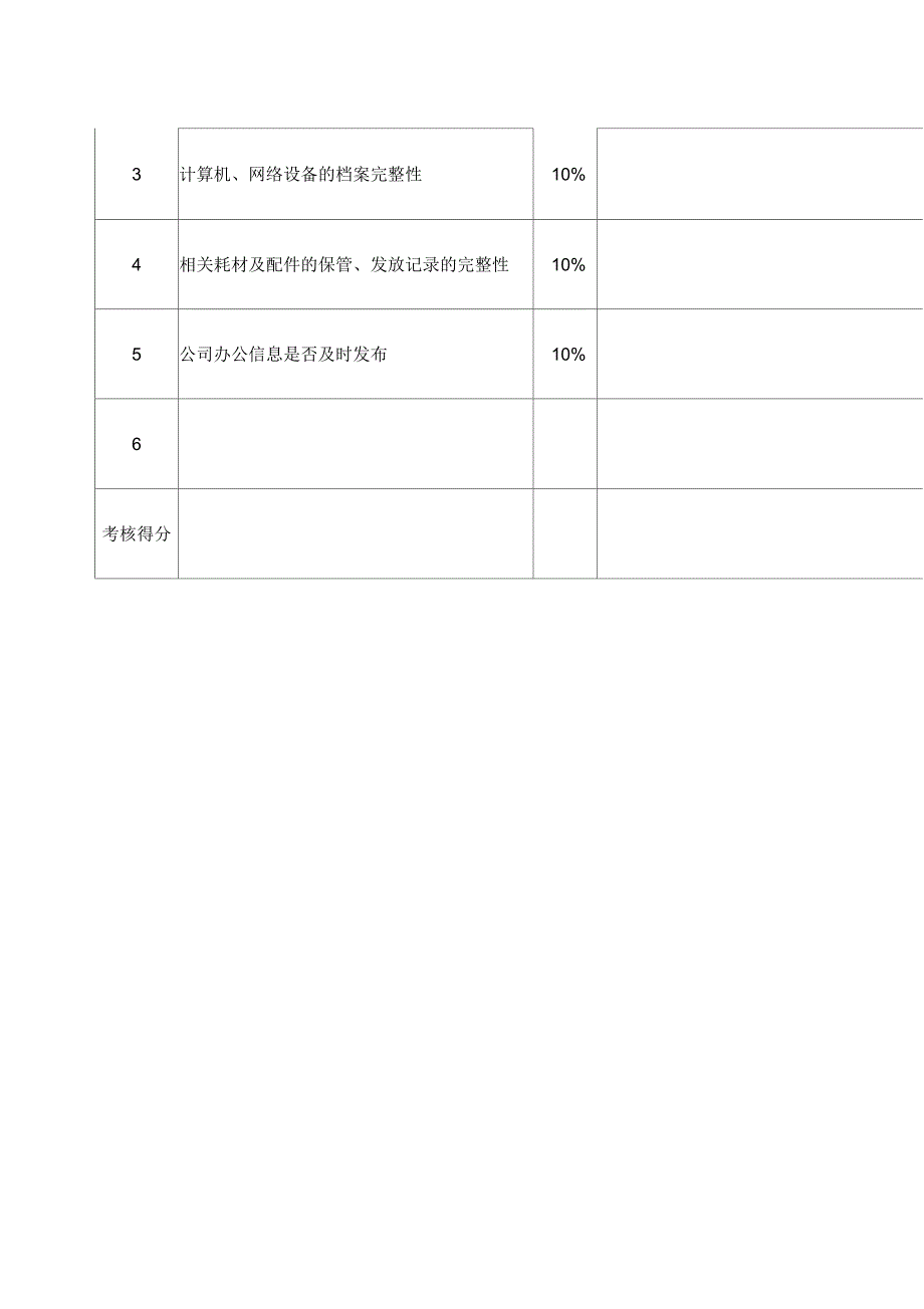 环保科技公司综合管理部信息管理考核指标_第2页