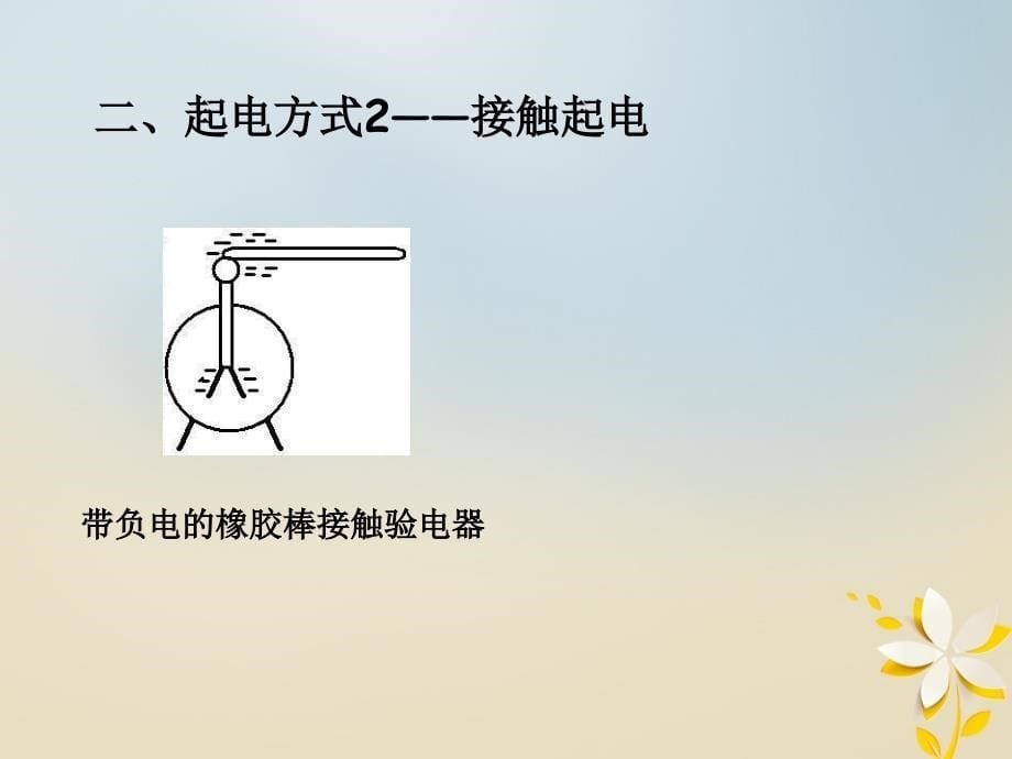 辽宁省北票市高中物理第1章静电场1.1电荷及其守恒定律课件新人教版选修31_第5页