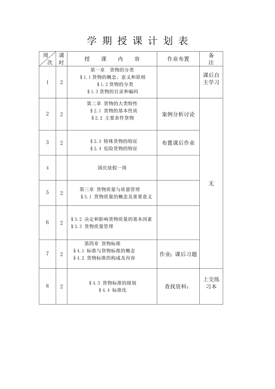 货物学授课计划书_第4页