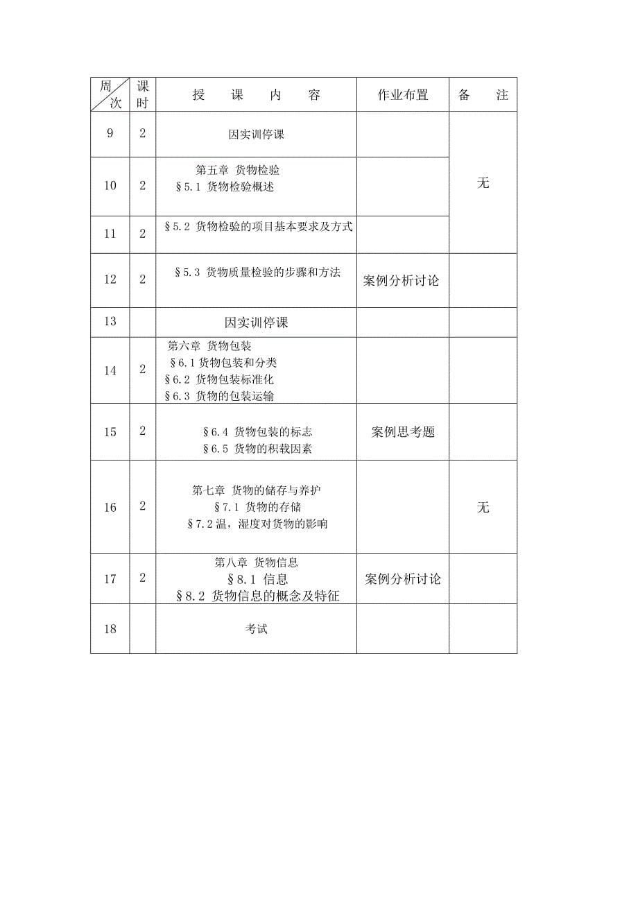 货物学授课计划书_第5页