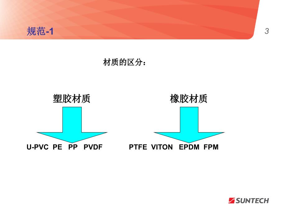 PVC管件粘接标准规范_第3页