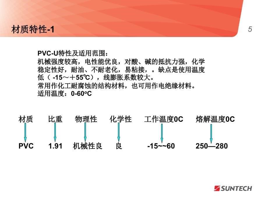 PVC管件粘接标准规范_第5页