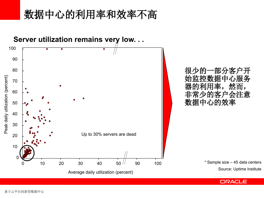 基于云平台的新型数据中心课件_第4页