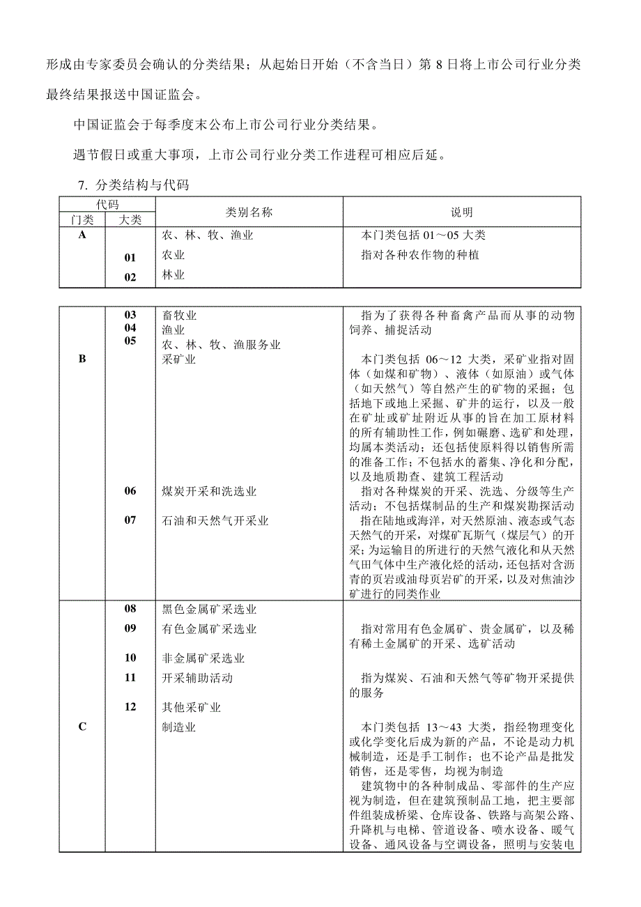 上市公司行业分类-2012介绍_第3页