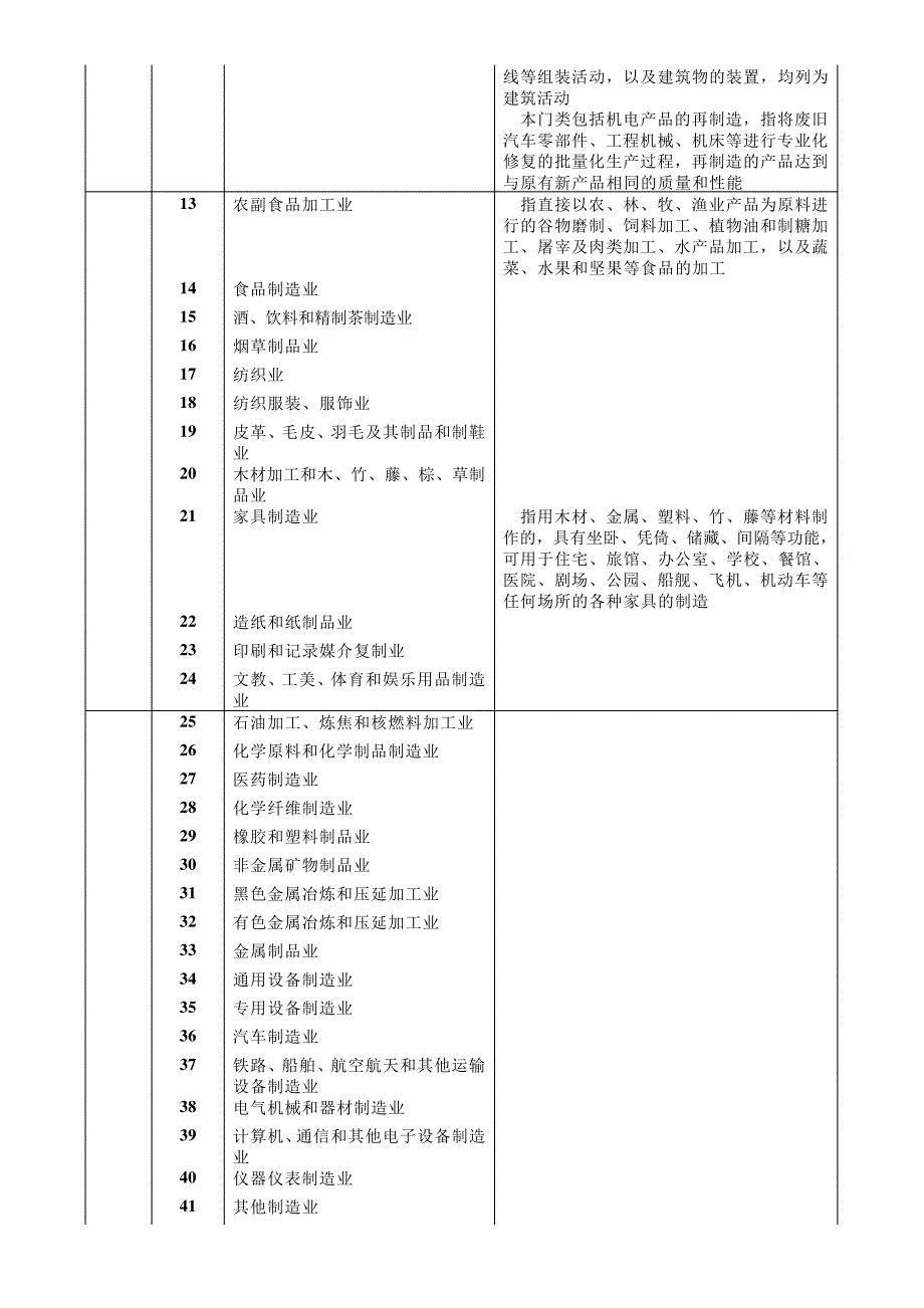 上市公司行业分类-2012介绍_第4页