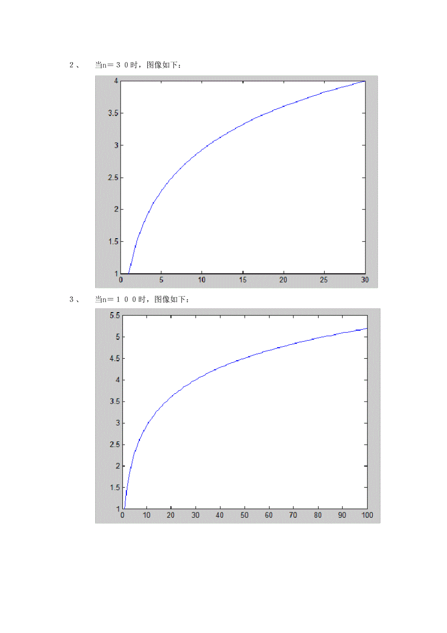 数学实验--matlab-裴波那契数列-调和级数的变化规律_第2页