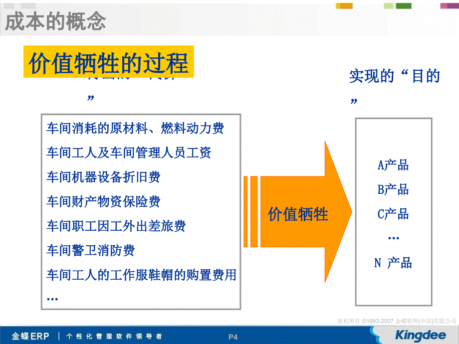 K成本管理课件_第4页