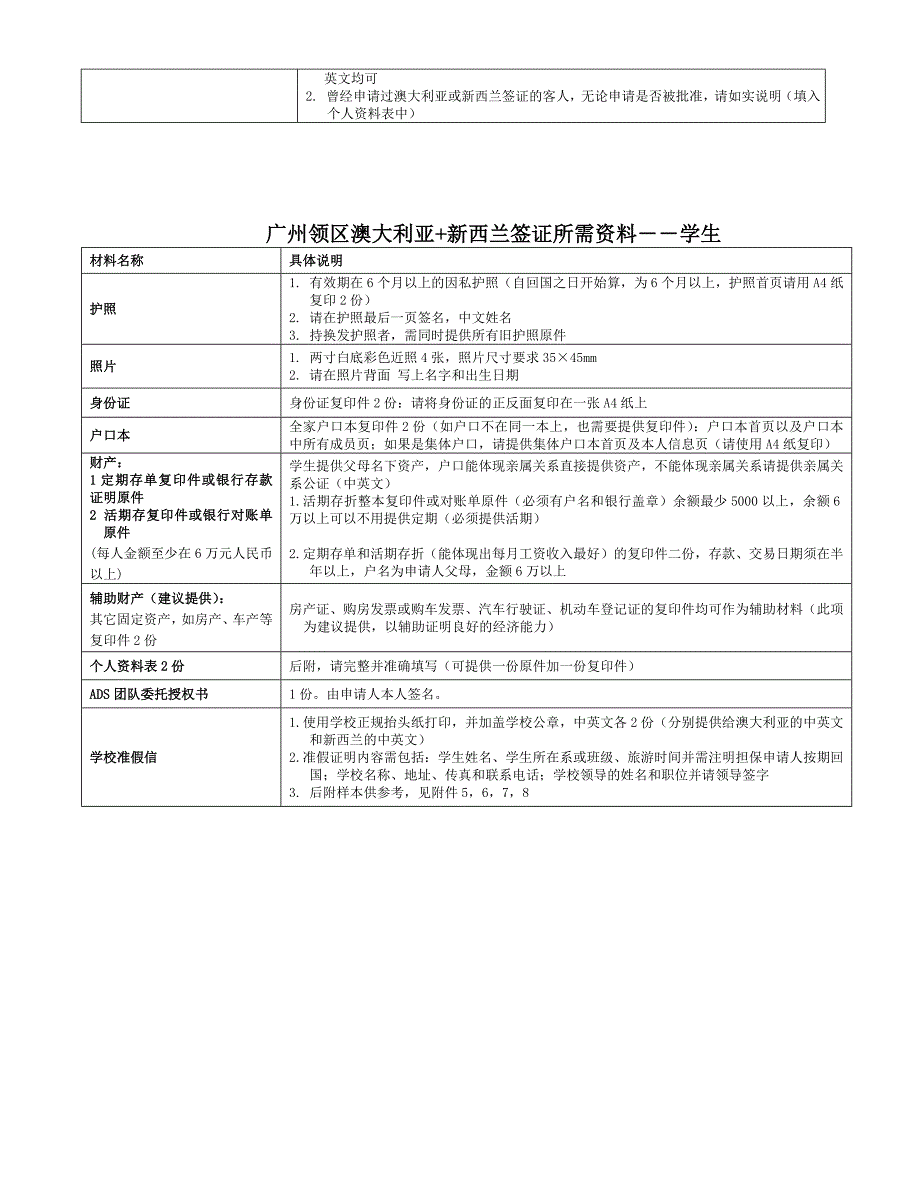 澳新团签资料_第4页