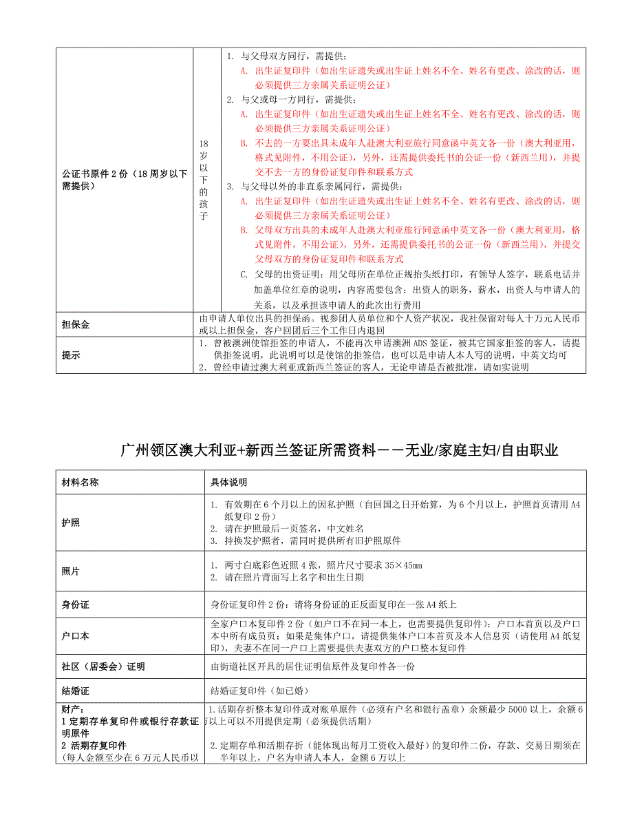 澳新团签资料_第5页