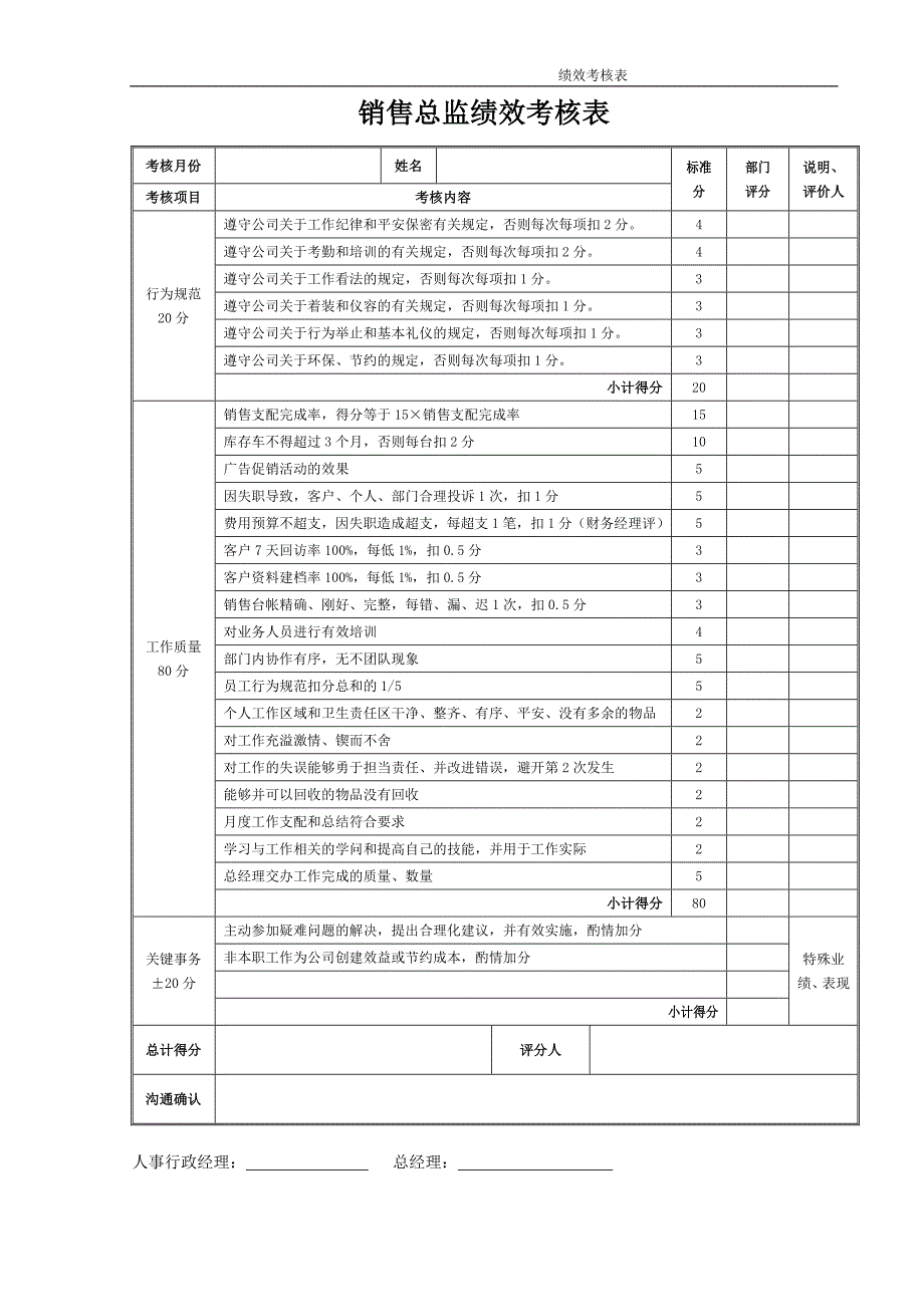 完整4S店各岗位员工绩效考核表_第4页