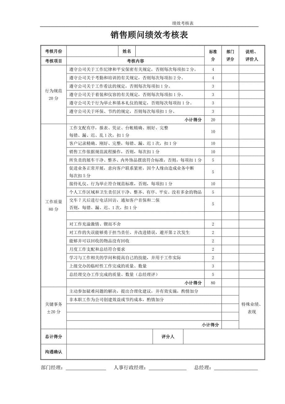 完整4S店各岗位员工绩效考核表_第5页