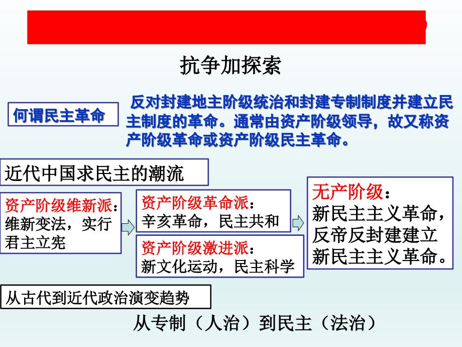 人教版高考历史一轮总复习-辛亥革命精品课件_第2页