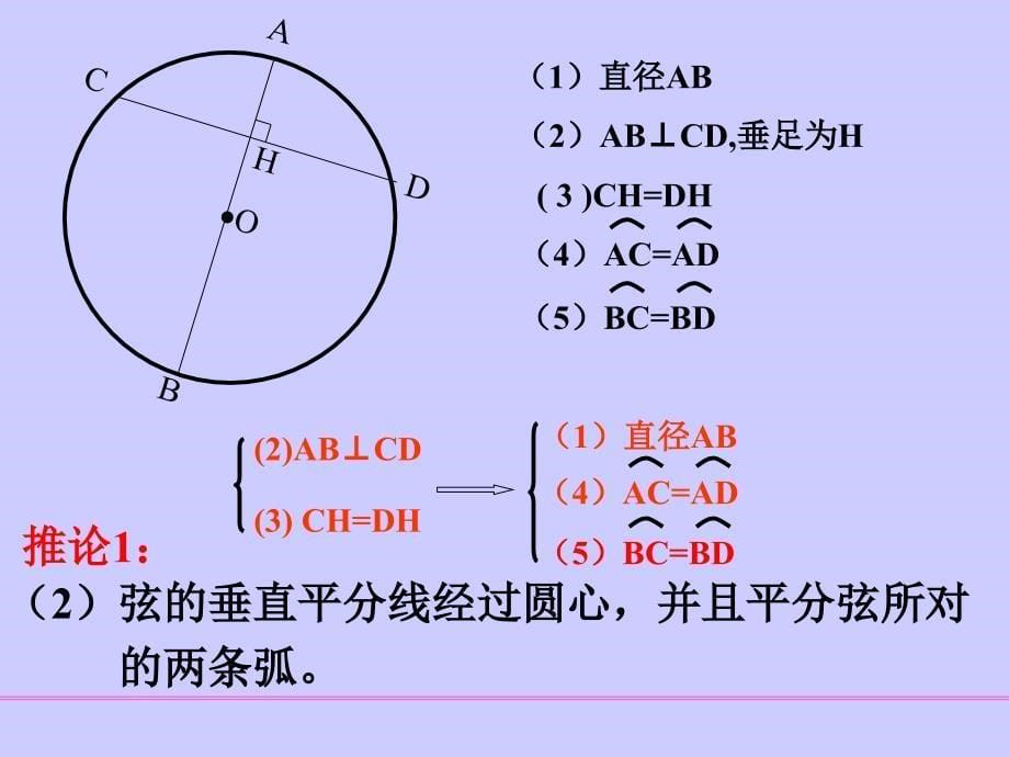 垂直于弦的直径2_第5页