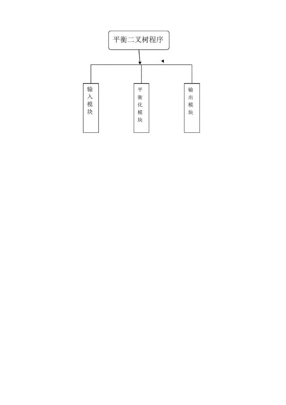 数据结构平衡二叉树课设报告_第5页