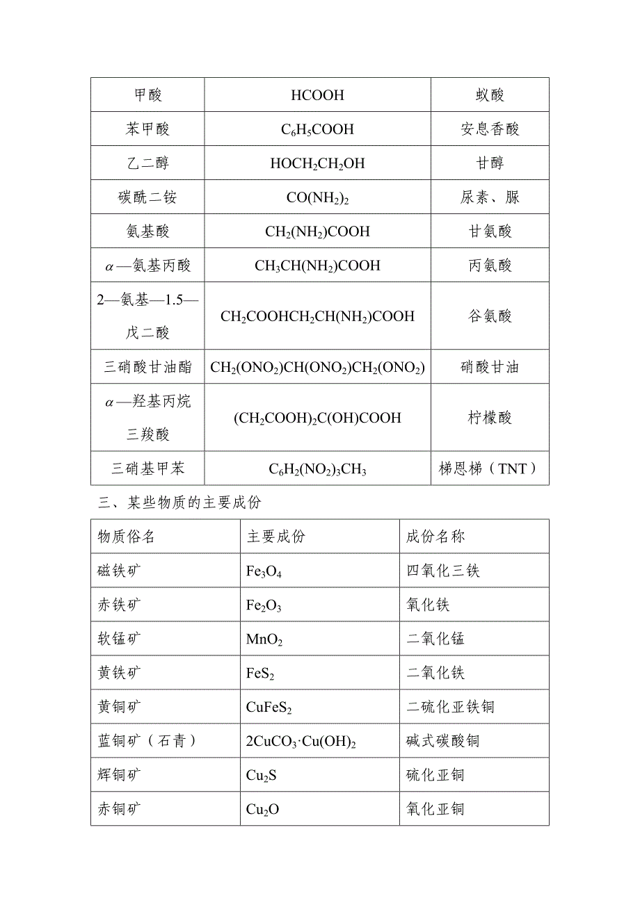 化学物质俗名知多少.doc_第4页