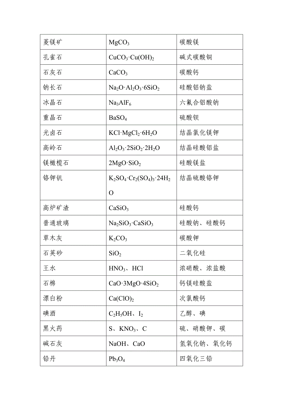 化学物质俗名知多少.doc_第5页