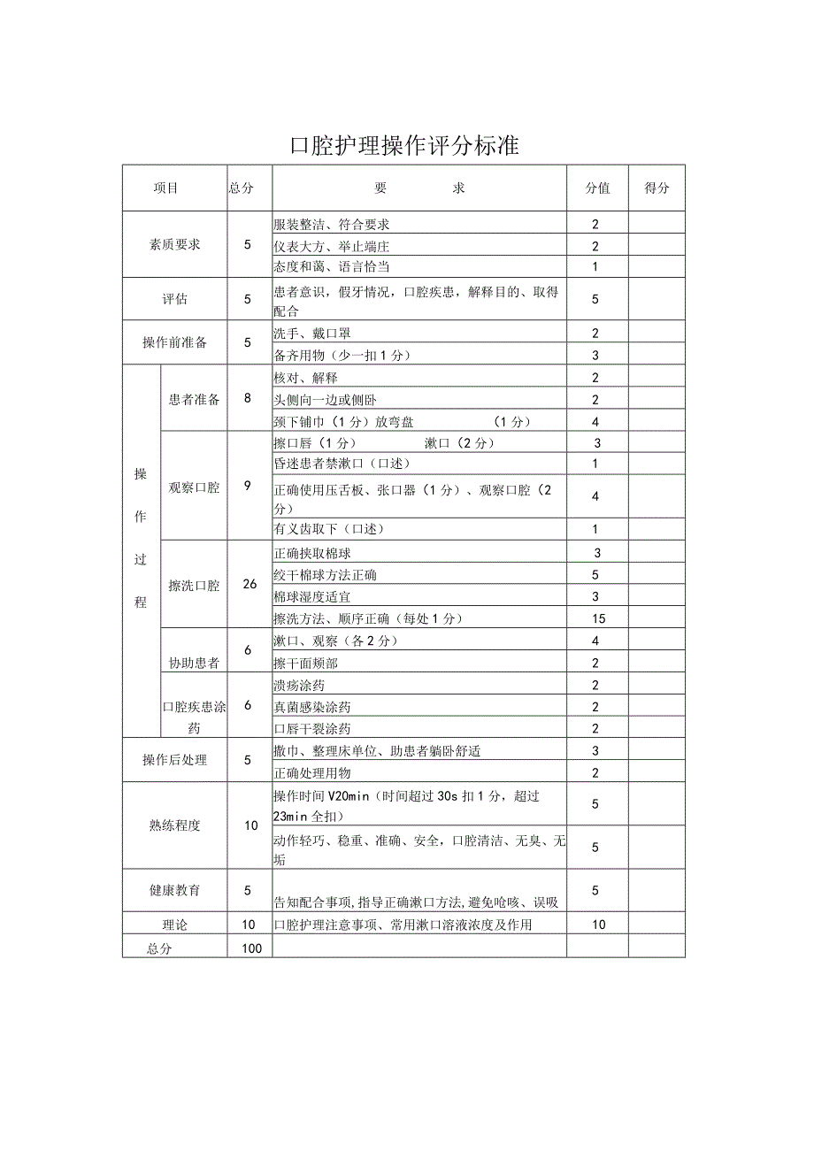 妇幼保健院口腔护理操作考核评分标准_第3页