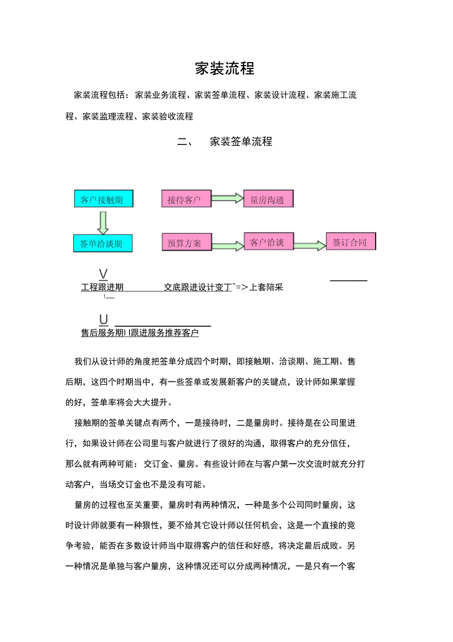 家装签单流程_第1页