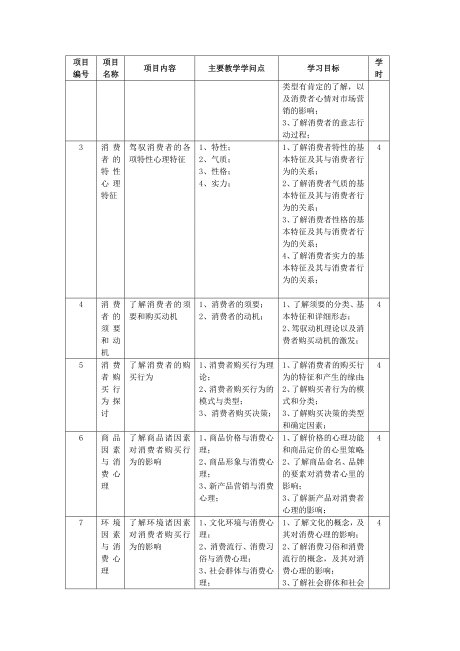 消费心理学课标_第2页