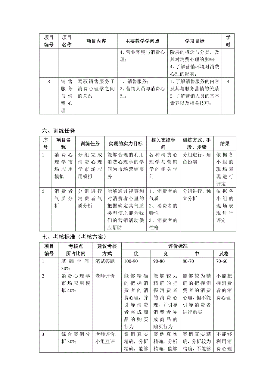 消费心理学课标_第3页