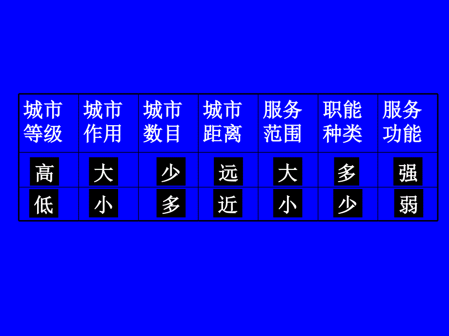 鲁教版高中地理必修二第二单元第3课城市空间结构优质课件共28张PPT_第2页