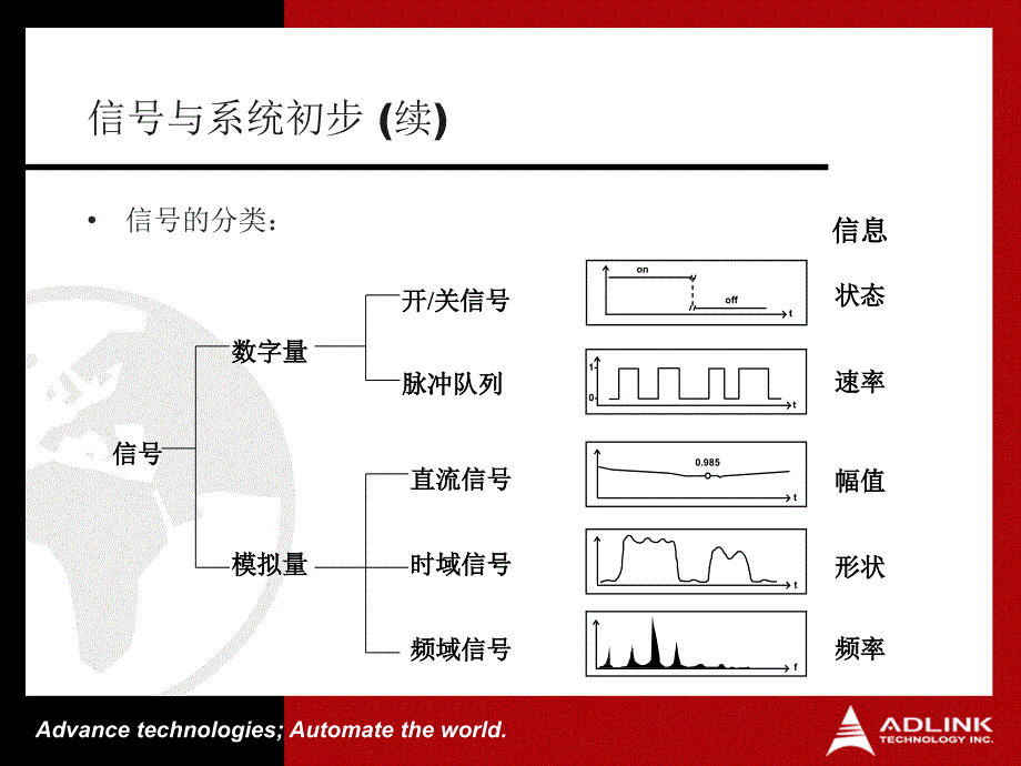 数据采集基础知识讲座_第4页