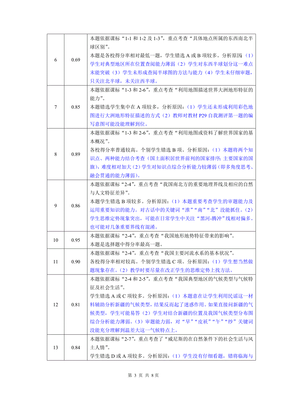 2006学年第一学期学科期未评价质量分析.doc_第3页