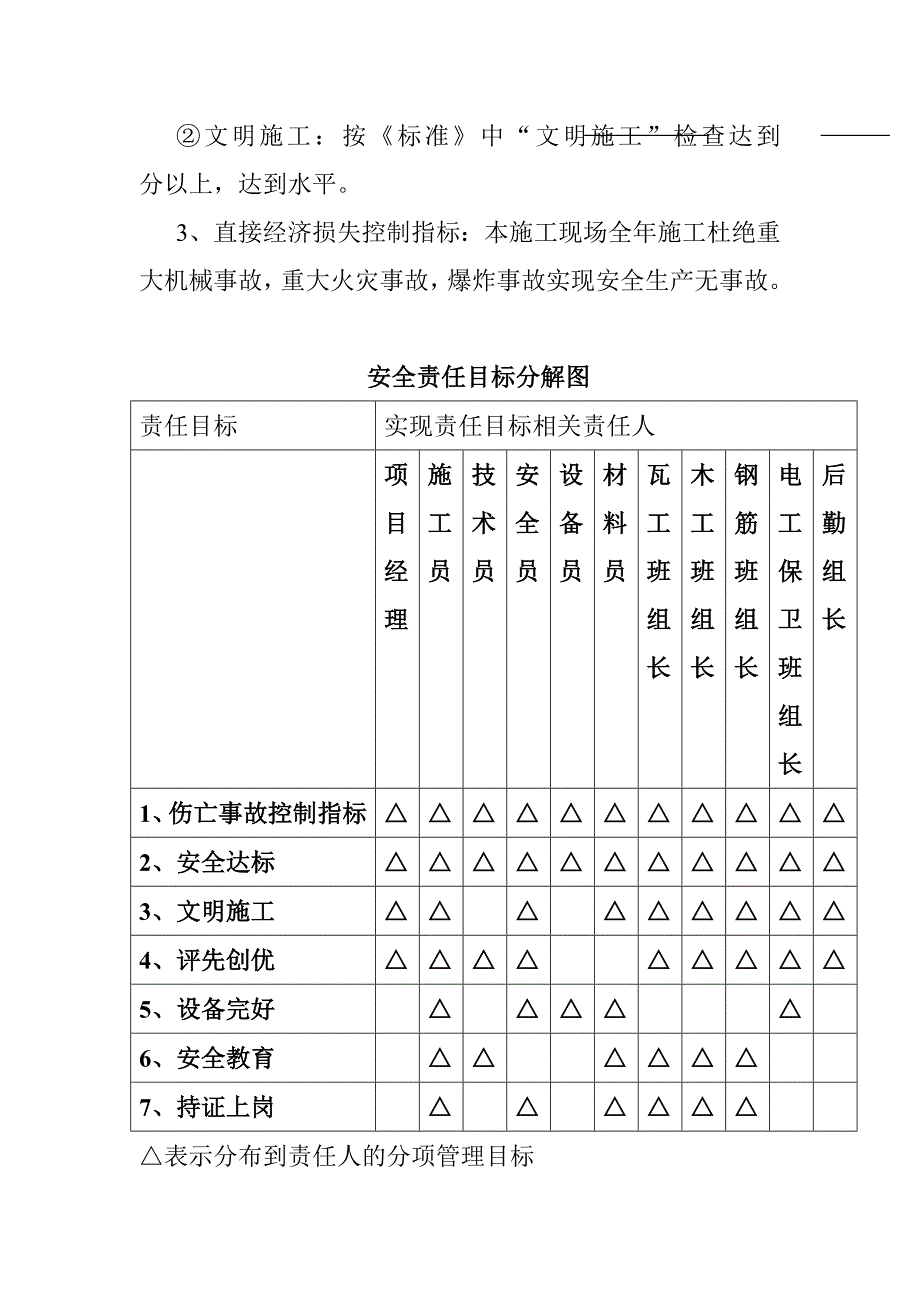 现场安全生产目标管理制度.doc_第4页