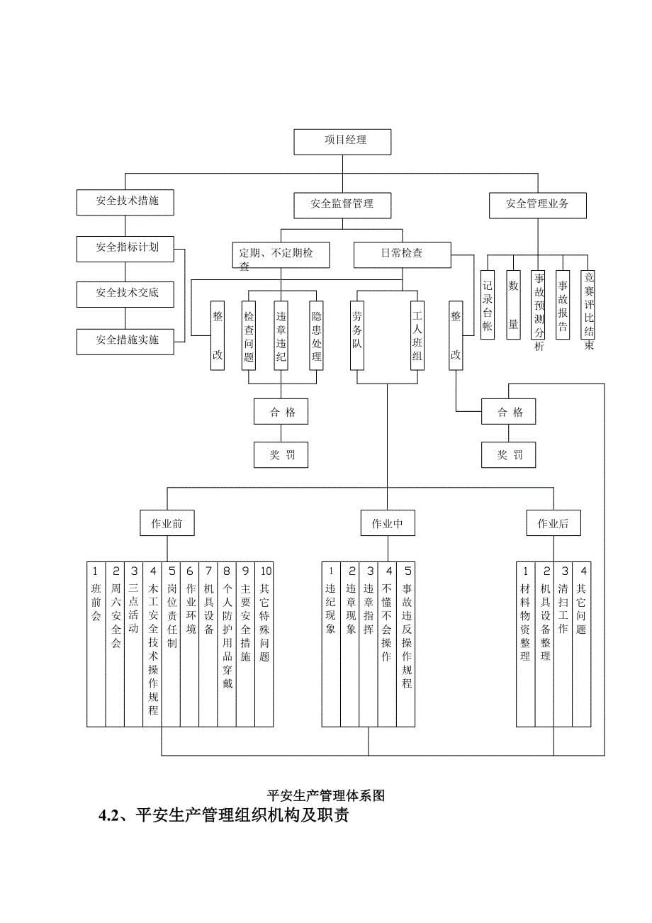 土城隧道安全管理方案(改)_第5页