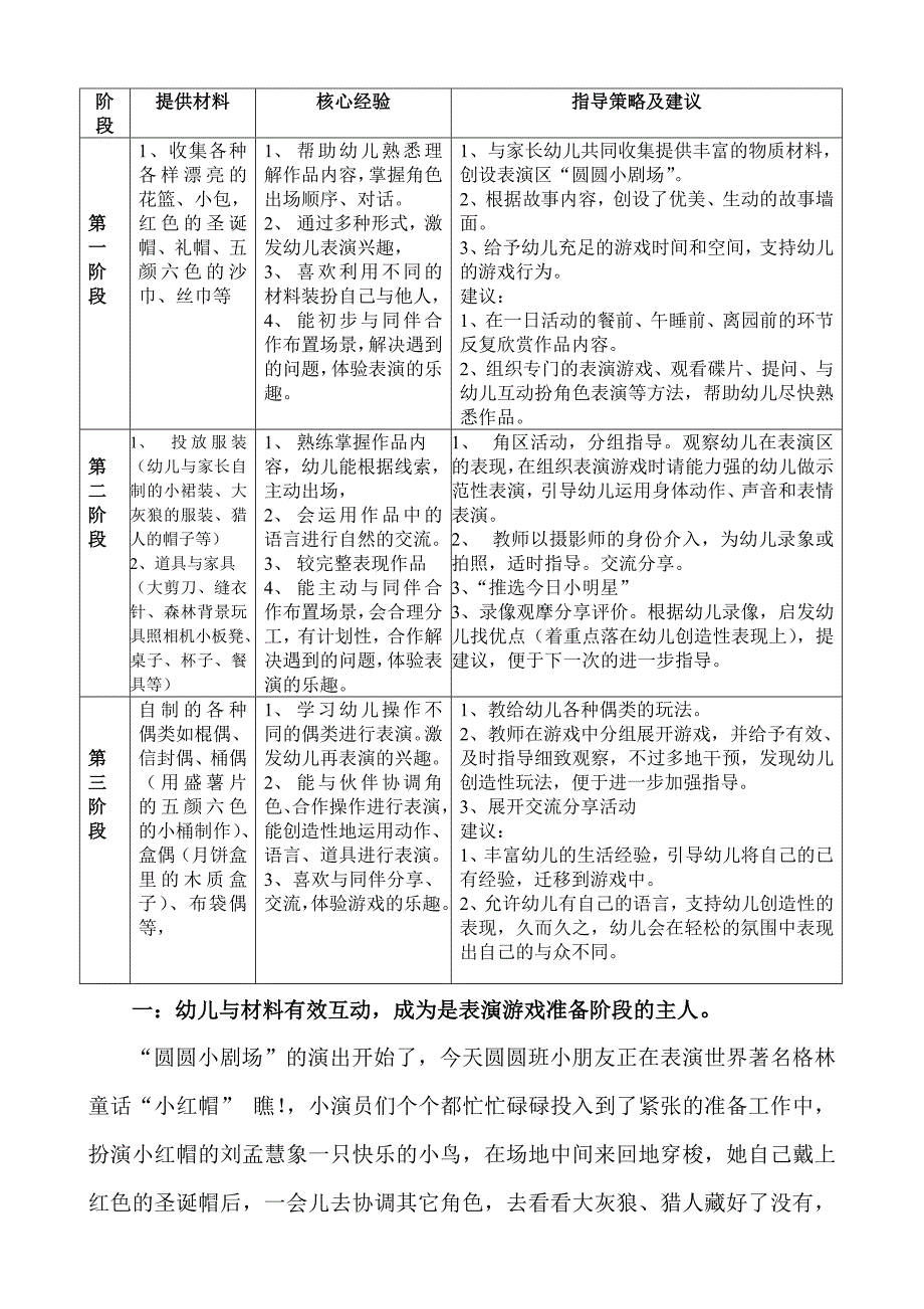 让孩子们做表演游戏的主人.doc_第2页