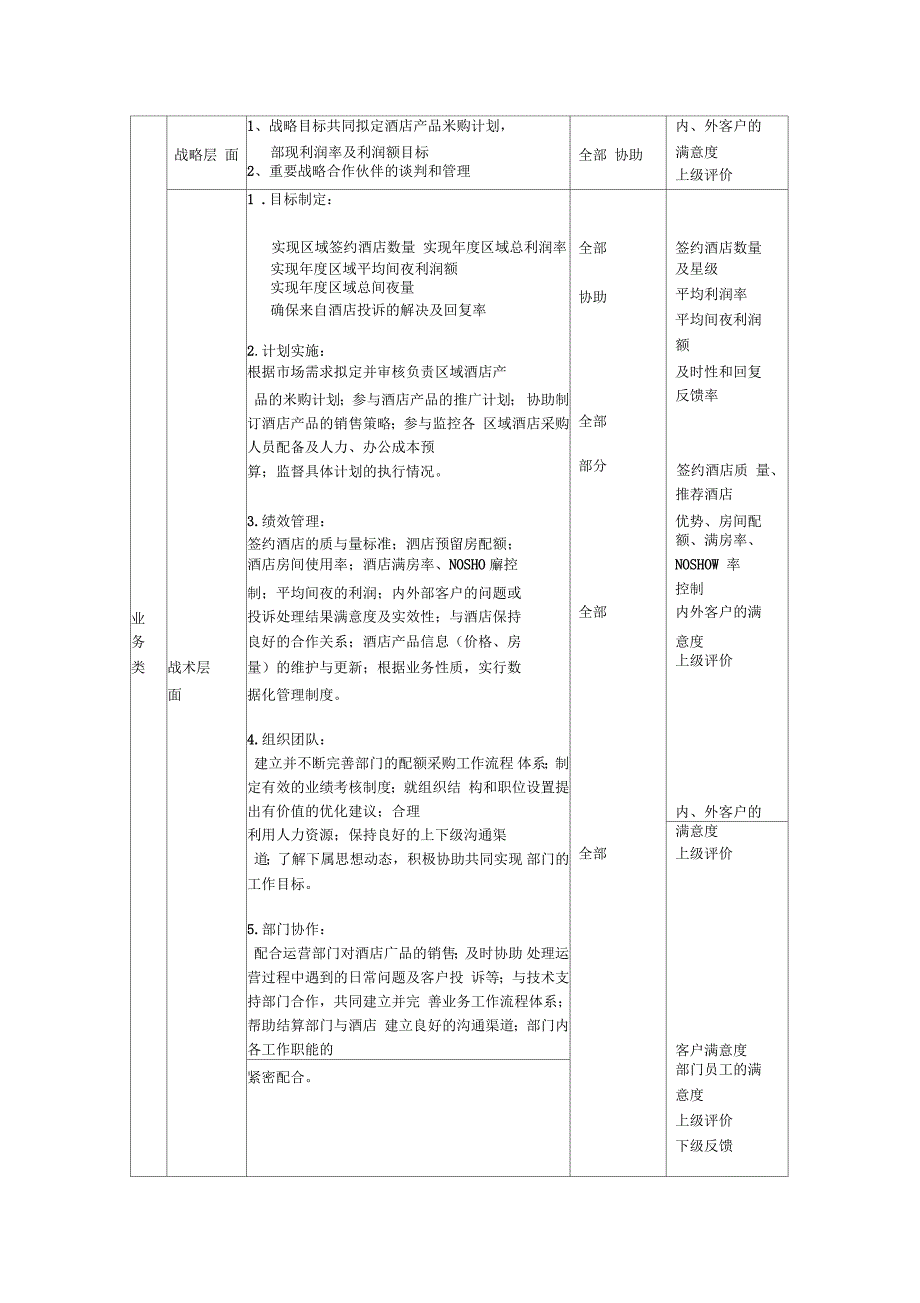 酒店合约部区域销售经理岗位职责_第2页