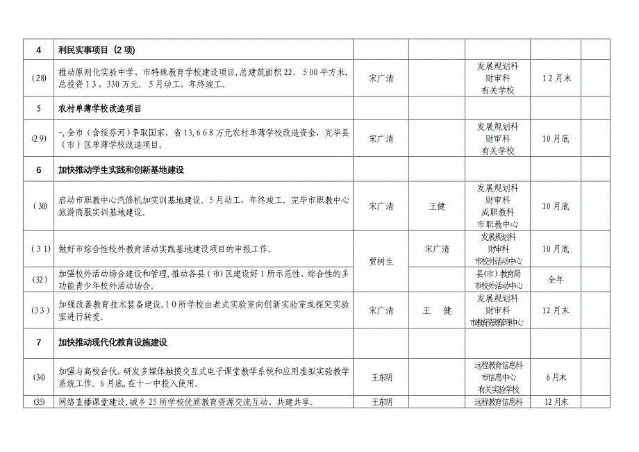 12市任务分解_第4页