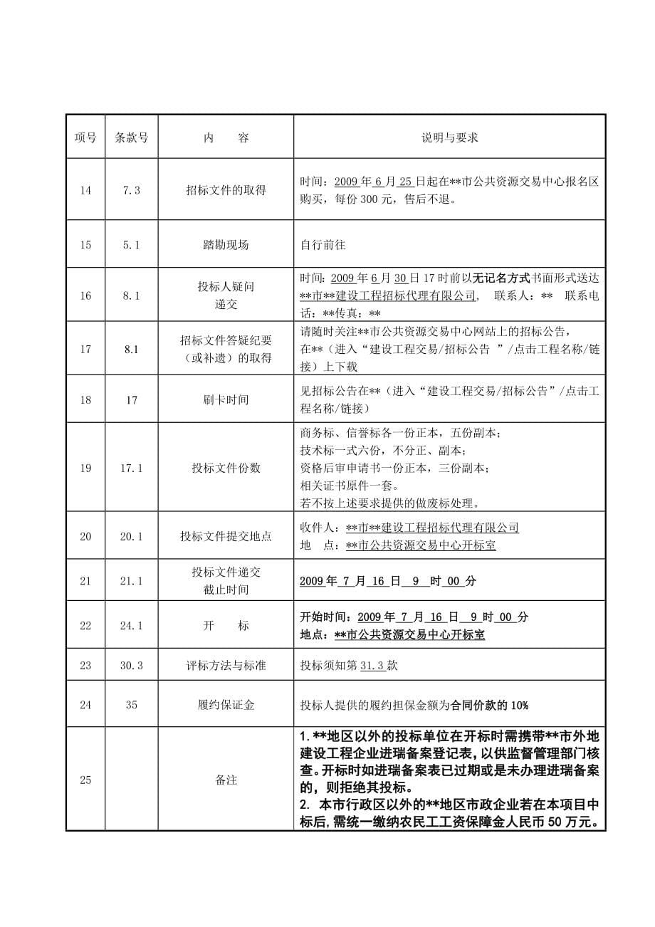 瑞安市某桥梁工程招标文件.doc_第5页