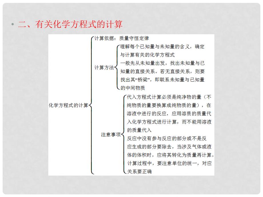 江西省中考化学 第二部分 专题复习 专题六 化学计算课件_第3页