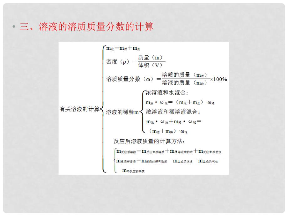 江西省中考化学 第二部分 专题复习 专题六 化学计算课件_第4页