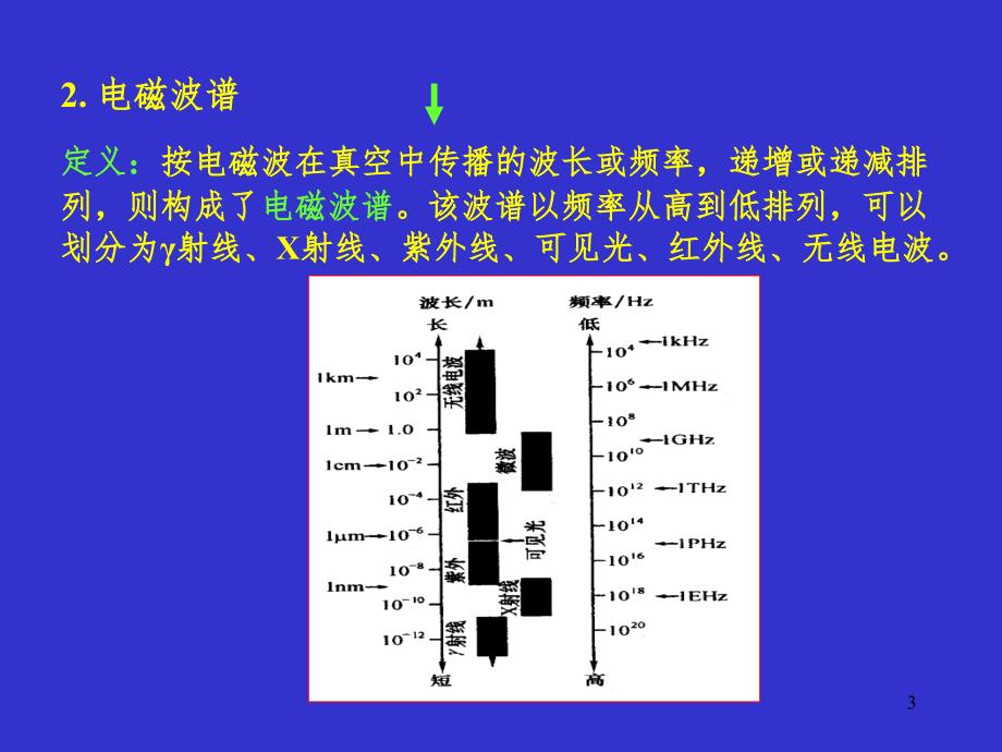 感的物理基础幻灯片_第3页