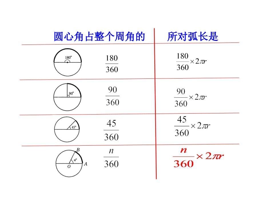 弧长和扇形面积课件_第5页