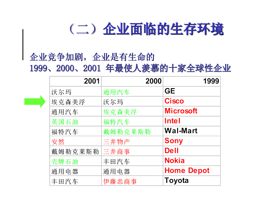 企业战略的制定与管理1_第4页