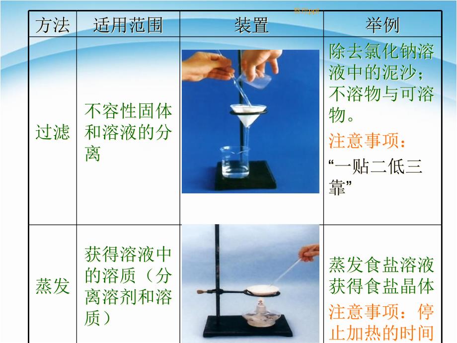 高一化学必修1复习_第3页