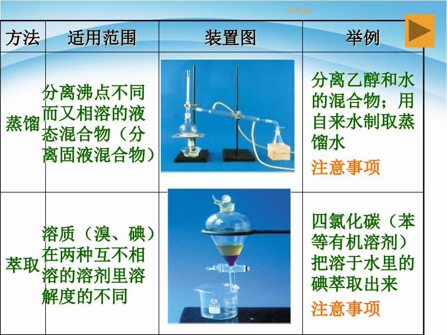 高一化学必修1复习_第4页