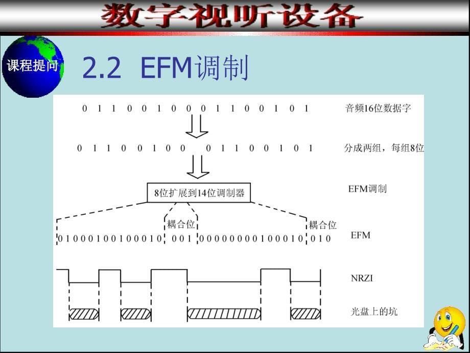 数字视听信号的数据结构_第5页