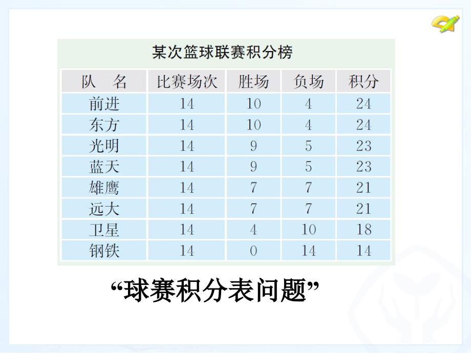 探究2：篮球积分表问题_第2页