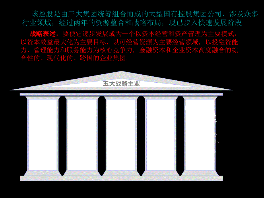 某大型投资控股公司集团管理改进课件_第3页