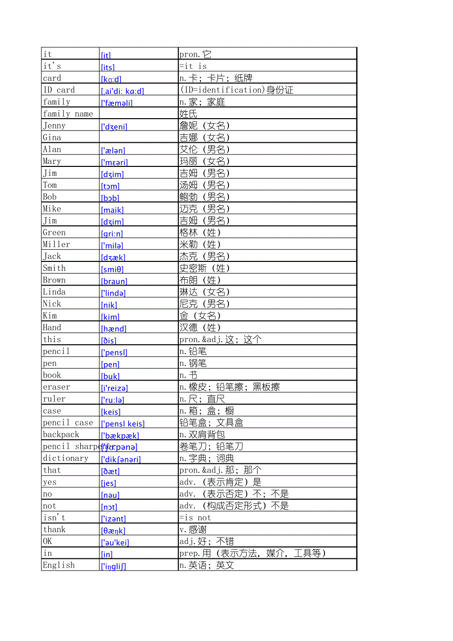 初中英语单词_第2页