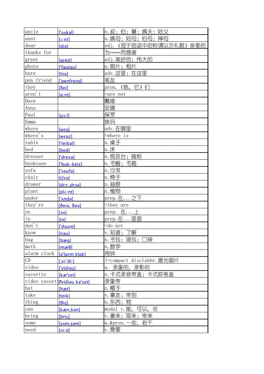 初中英语单词_第4页