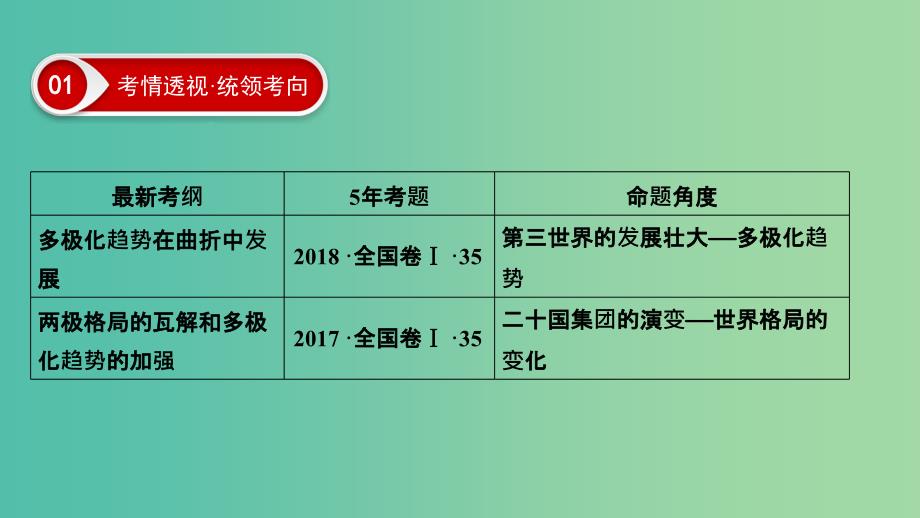 2020年高考历史总复习 第五单元 科学社会主义从理论到实践及当今世界的政治格局 第17讲 世界多极化趋势的出现与加强课件 新人教版.ppt_第3页