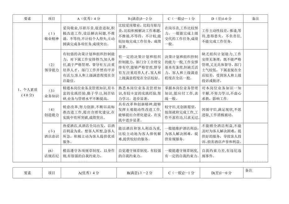 管理人员KPI指标考核方案.doc_第2页