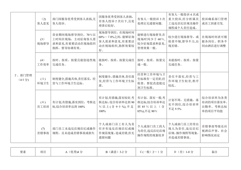 管理人员KPI指标考核方案.doc_第4页