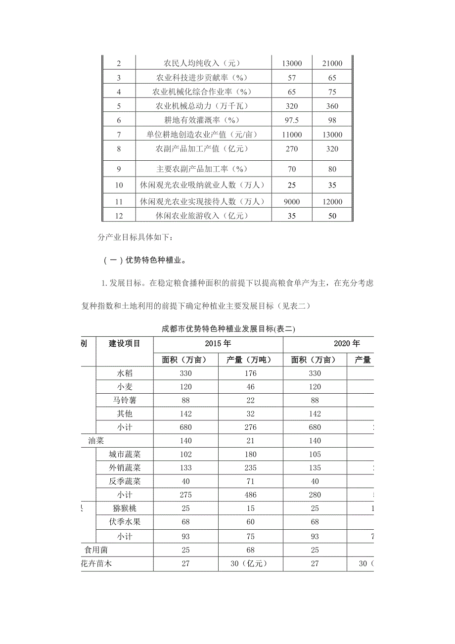 成都市现代农业发展规划（2010－2020）.doc_第4页