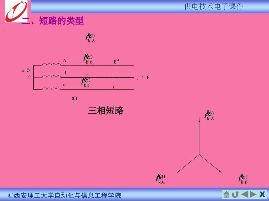 短路电流的计算ppt课件_第5页